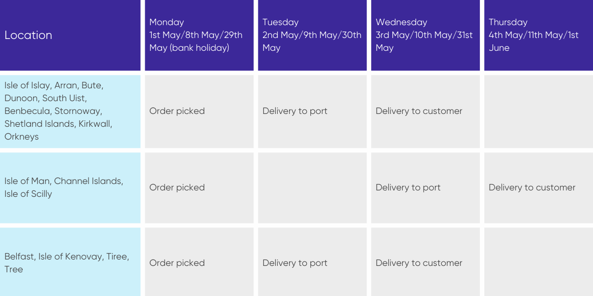 Ferry deliveries - may bank holidays