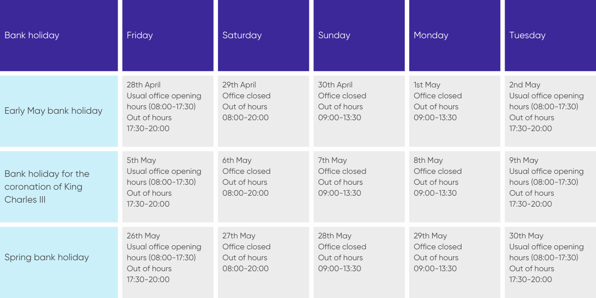 May bank holidays - technology