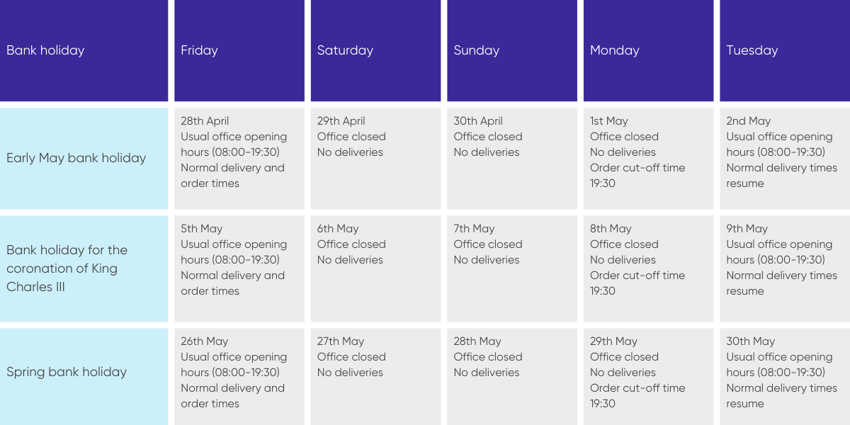 May bank holidays - wholesale