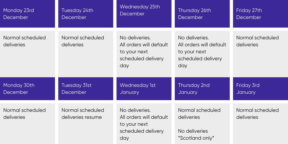 Christmas opening times, deliveries, and support 2024